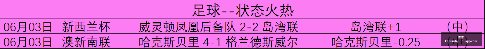 智利甲赛事,分析,连胜势头受,开云体育,开云体育官网,开云体育app,开云体育app下载