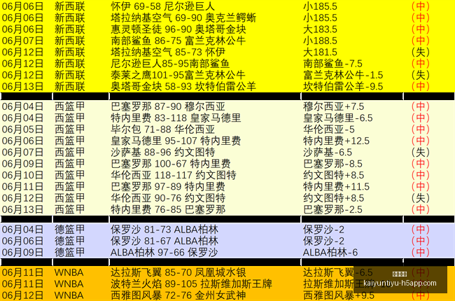 篮球攻略全,场焦点篮球,盛宴超自信,开云体育,开云体育官网,开云体育app,开云体育app下载