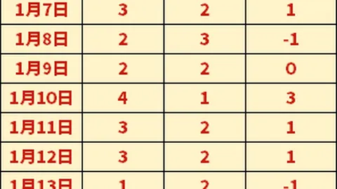 荷尔斯泰因冲击连霸，德乙战场菲尔特能否抵挡？